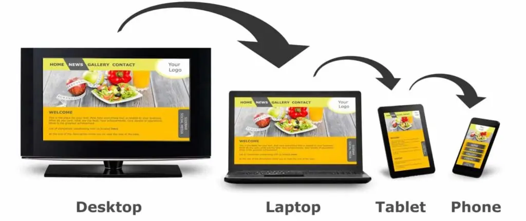 Responsive Website Design